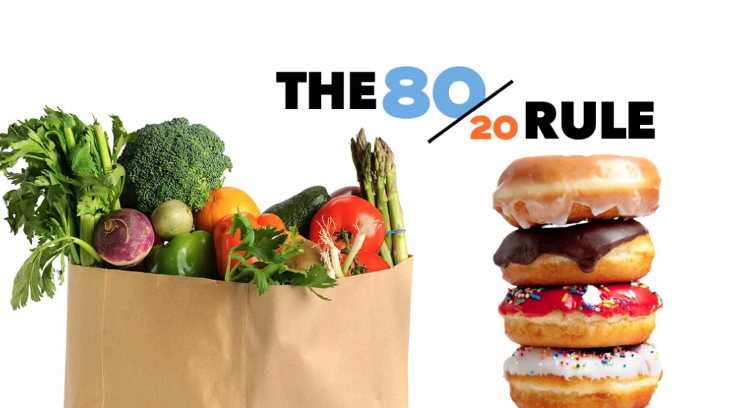 Simple Lifestyle Changes